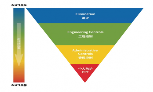 院感事件頻發(fā)，還有比PPE更重要的嗎？ 